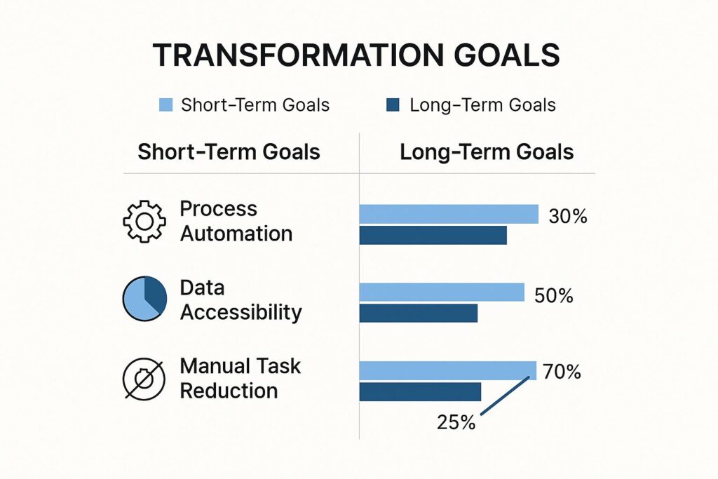 UAE Digital Transformation Framework