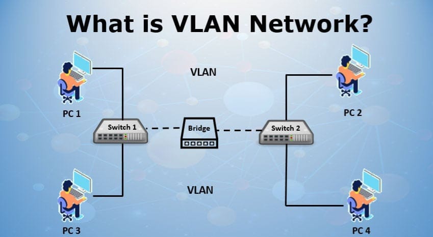 Cisco VLAN