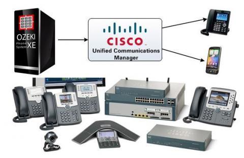 Cisco Call Manager