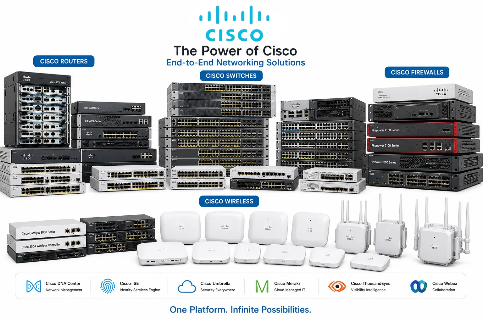 Cisco Products - The Power of Cisco - End-to-End Networking Solution - FSI Partner