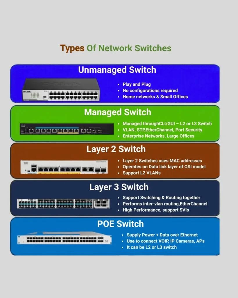 types network switches - cisco switches dubai the foundation of fast secure and reliable business network - cisco switch supplier in Dubai - fsi